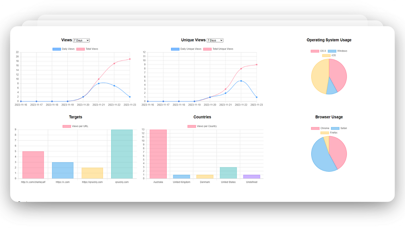 Создание диаграмм с помощью Chart.js