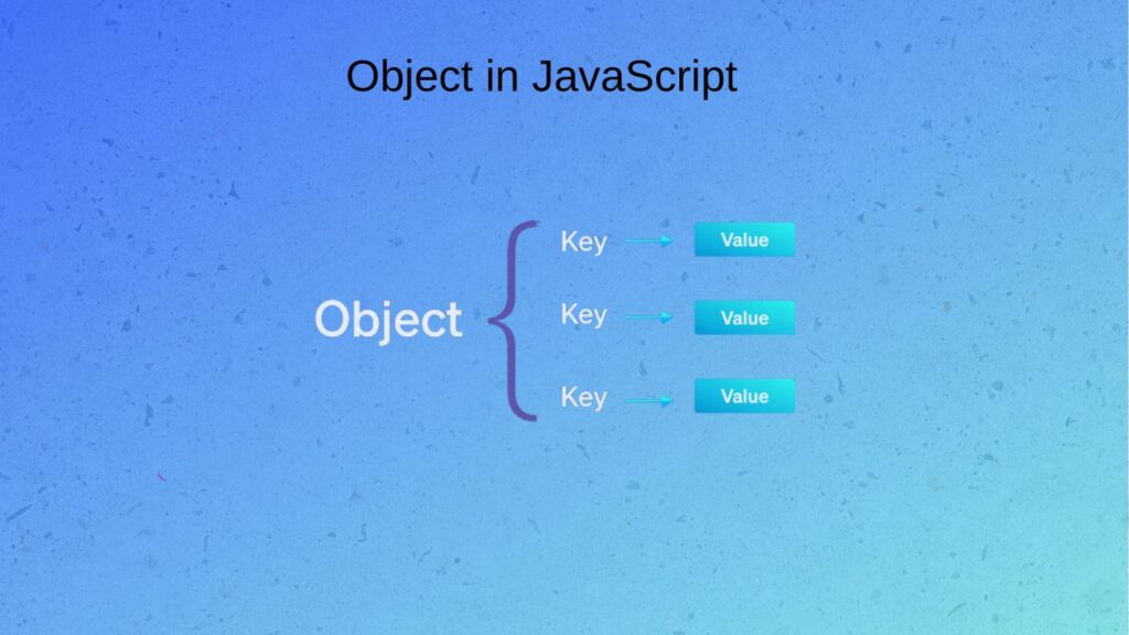 Объекты в JavaScript